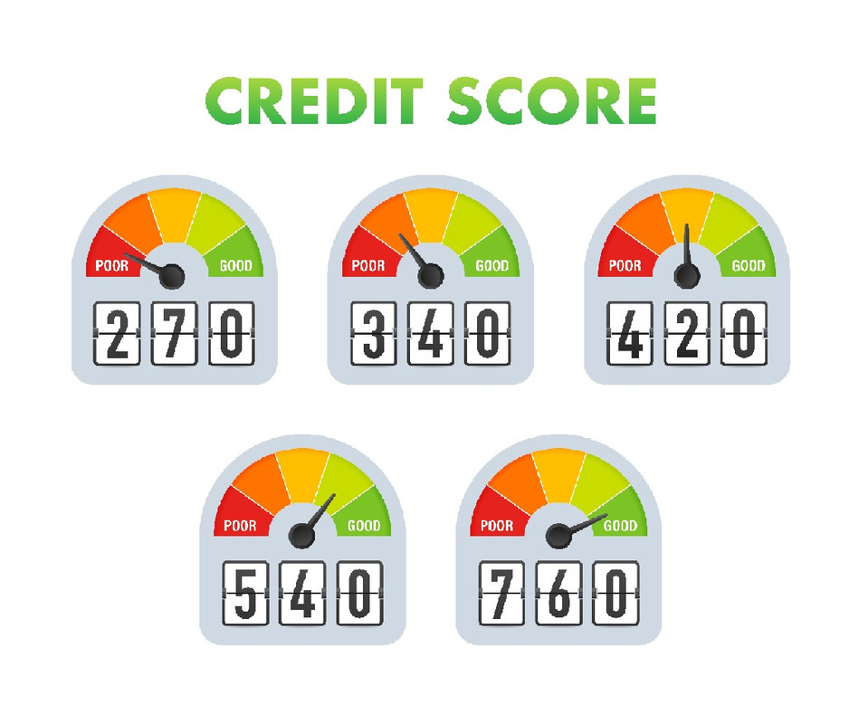 Credit Score